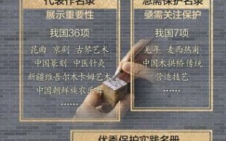 第四批非物质文化遗产（第四批非遗名录有哪些项目）