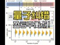 超导量子计算精度（超导量子计算纠错码入门）