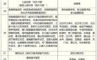 洞口非物质文化遗产（洞口非遗有哪些——新手快速看懂名单）