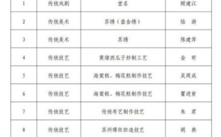 重庆非物质文化遗产名录（重庆国家级非遗代表性项目最新全名单）