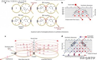 半导超导量子计算原理（半导超导量子比特工作原理）
