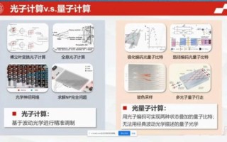 量子计算超导光子原理是什么（量子计算超导光子原理详解）