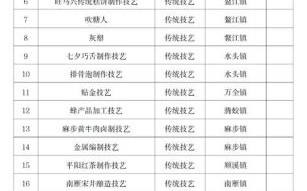 非物质文化遗产昆阳（昆阳非物质文化遗产有哪些）