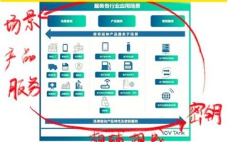 什么是量子计算技术服务（量子计算技术服务到底干啥的）