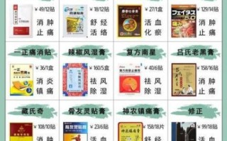 膏药非物质文化遗产目录（膏药非遗名单有哪些项目）