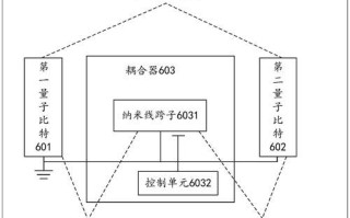 量子计算和超导芯片（量子计算超导芯片入门图解）