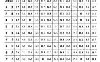 成都气候变迁历史记录表（成都历史气候变化表最新解读）