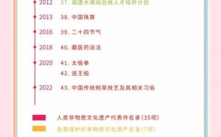 非物质文化遗产多久施行（非遗法施行时间到底是什么时候？）