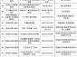 河池非物质文化遗产表（河池非遗名录最新完整表）