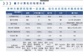 量子计算机几种技术路线（量子计算机主流技术路线到底有哪几种）