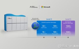 微软量子计算技术（微软量子计算技术优势解析）