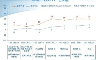 阜新气候变迁历史记录表（阜新百年晴雨簿：气候变迁一看就会）