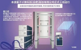 中美超导量子计算机排名（中美超导量子计算机差距有多大）