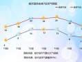 黑龙江历史气候变迁（黑龙江近千年气温变化曲线如何画）