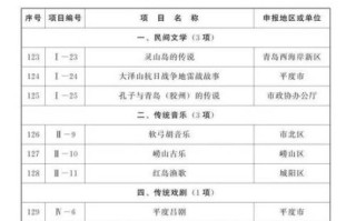 陆慕非物质文化遗产介绍（陆慕非物质文化遗产是什么？官方名录+体验路线）