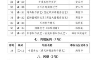 非物质文化遗产昵称（非物质文化遗产昵称大全及由来）