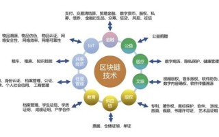 区块链的技术（区块链的技术原理和应用场景入门）