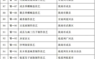 省级非物质文化遗产名录