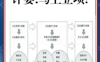 增强非物质文化遗产（如何做非遗数字化才能真正传播）