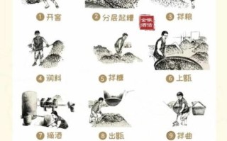 莱阳非物质文化遗产酒（莱阳非遗传统酿酒工艺全解析）