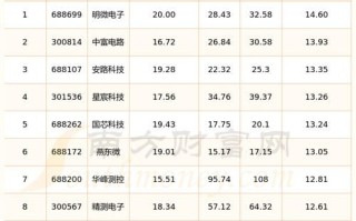 超导量子计算机龙头股票代码