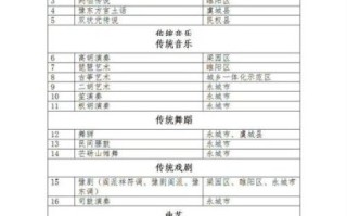 非物质文化遗产立项（非遗立项需要什么条件）