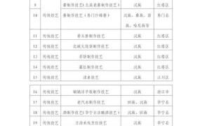 非物质文化遗产名目排名（十大非物质文化遗产名录排行榜）