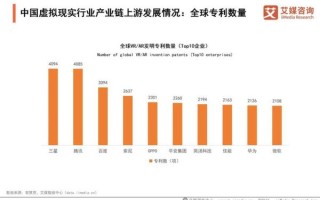 虚拟现实行业（虚拟现实行业2025年入门需要学什么）