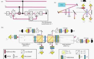 量子计算核心技术视频（量子计算核心技术视频入门教程）