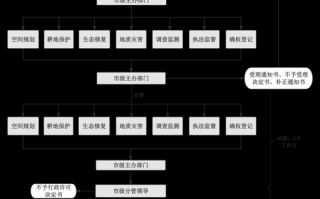 非物质文化遗产用地（非物质文化遗产用地申请流程指南）
