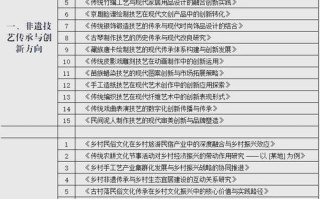保护非物质文化遗产论文（保护非物质文化遗产论文选题方法）