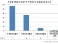 潍坊非物质文化遗产调查（潍坊非遗保护现状如何）