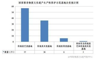 潍坊非物质文化遗产调查（潍坊非遗保护现状如何）