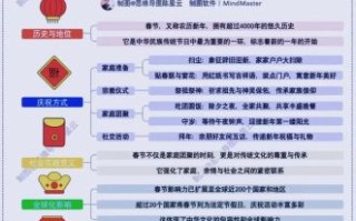 非物质文化遗产工作会（非遗工作会流程怎么安排）