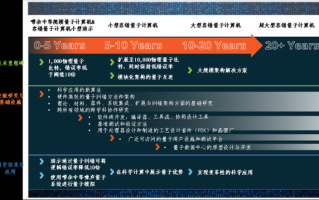 通用量子计算技术全球（通用量子计算技术全球突破时间线）