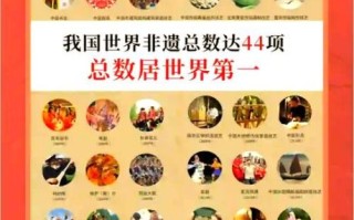 全球非物质文化遗产国家（全球有多少个非遗国家）