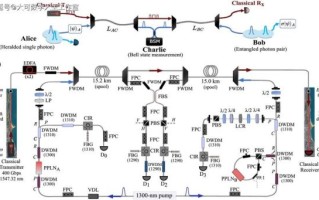 量子计算机超导连接线（量子计算机超导连接线是什么）