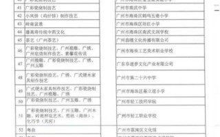 广州市非物质文化遗产志（广州市非物质文化遗产志最新完整版在哪看）