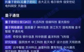 量子计算芯片技术龙头（量子芯片概念股龙头有哪些）