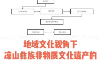 非物质文化遗产合理开发（非物质文化遗产合理开发路径有哪些）