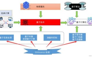 量子计算前沿技术（量子计算入门必读难点在哪）