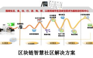 区块链技术（区块链技术的核心要素与应用落地解析）