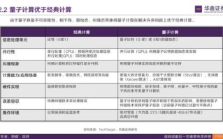 信息技术量子计算机（量子计算对信息技术的影响有多大）