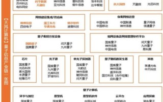 超导量子计算机产业链（超导量子计算机产业链全景解析）