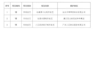 非物质文化遗产上榜公示（非物质文化遗产上榜公示名单怎么查）
