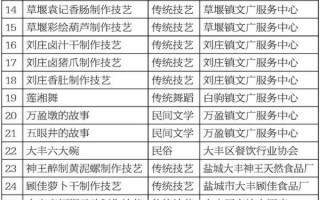 海盐非物质文化遗产名录（海盐非物质文化遗产名录有哪些项目）