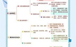 社群经济（社群经济怎么做才能快速盈利）