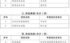 北京非物质文化遗产有哪些（北京非遗全名单2025最新版）