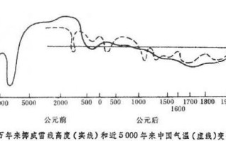 佳木斯气候变迁历史图片（佳木斯百年气候变化趋势图解）