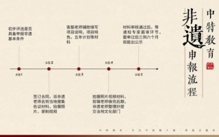 非物质文化遗产流程（非物质文化遗产申请流程详解）